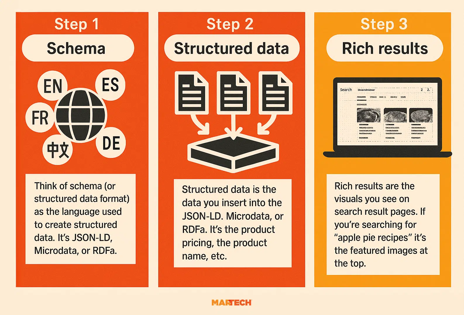 Structured Vs Schema