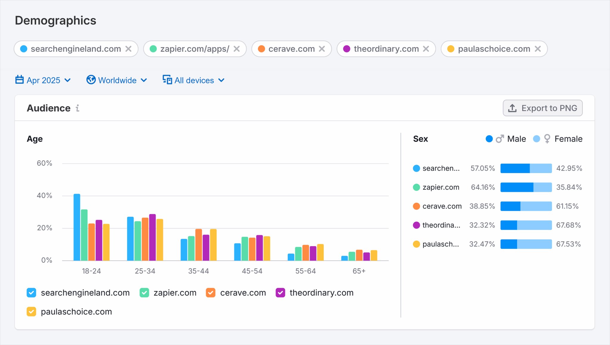 Traffic Market Sel Demographics Scaled