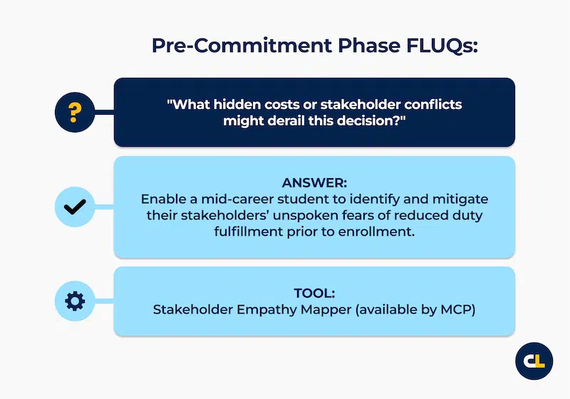 This slide presents a pre-commitment phase FLUQ: 
