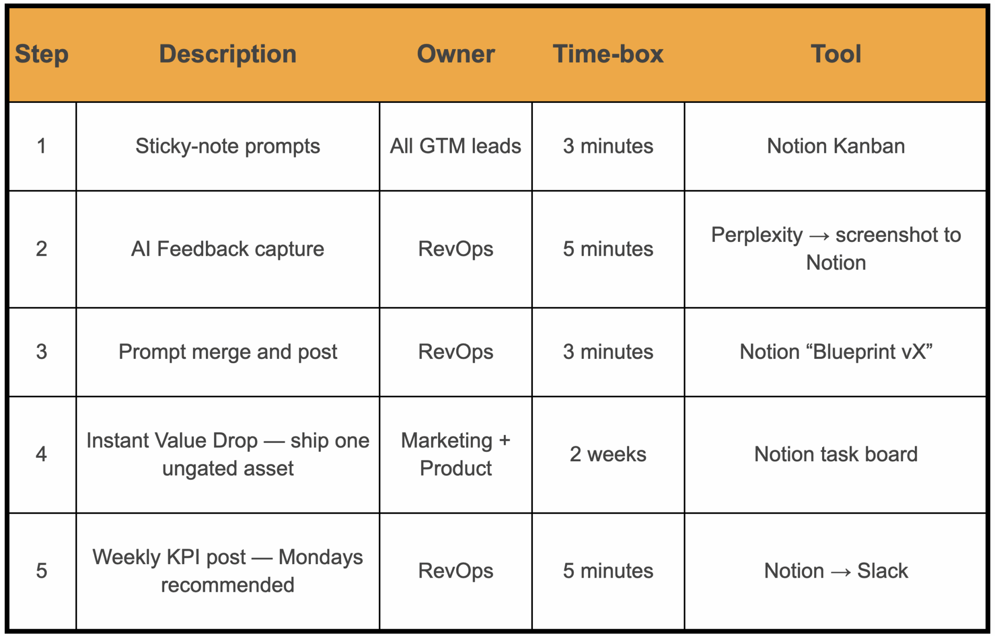 Execution tracker