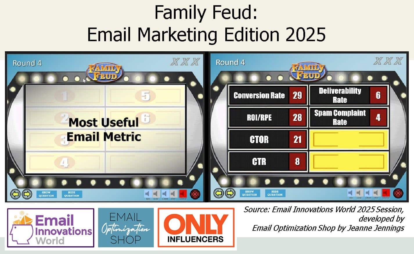 Family Feud- Email marketing edition 2025