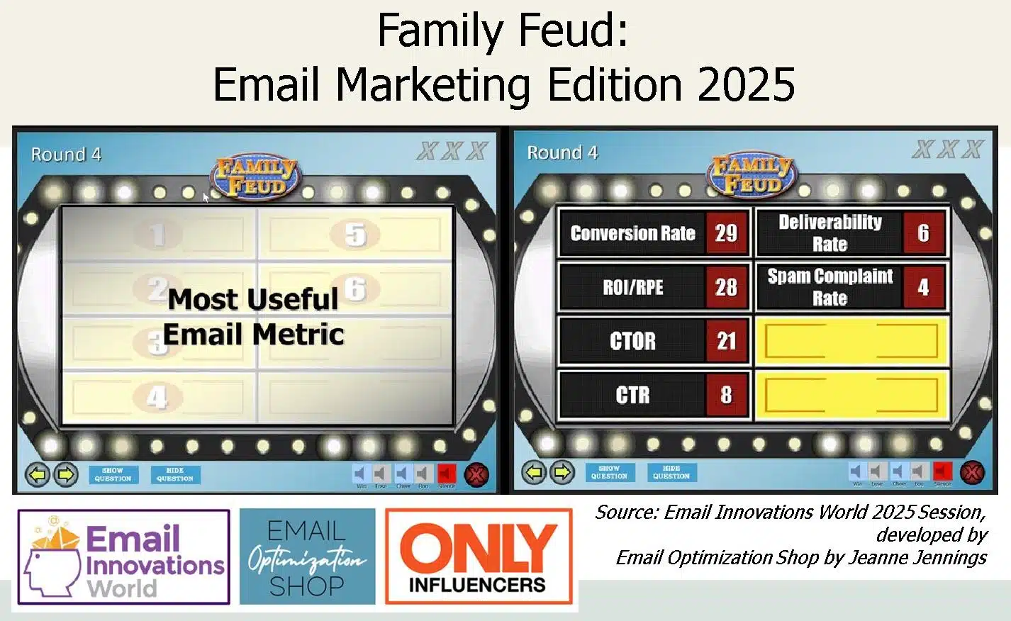 Family Feud- Email marketing edition 2025