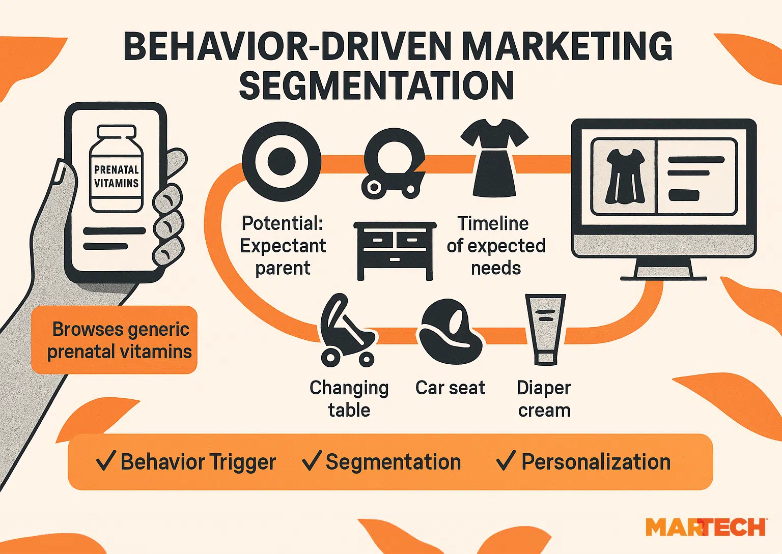 Behaviour Driven