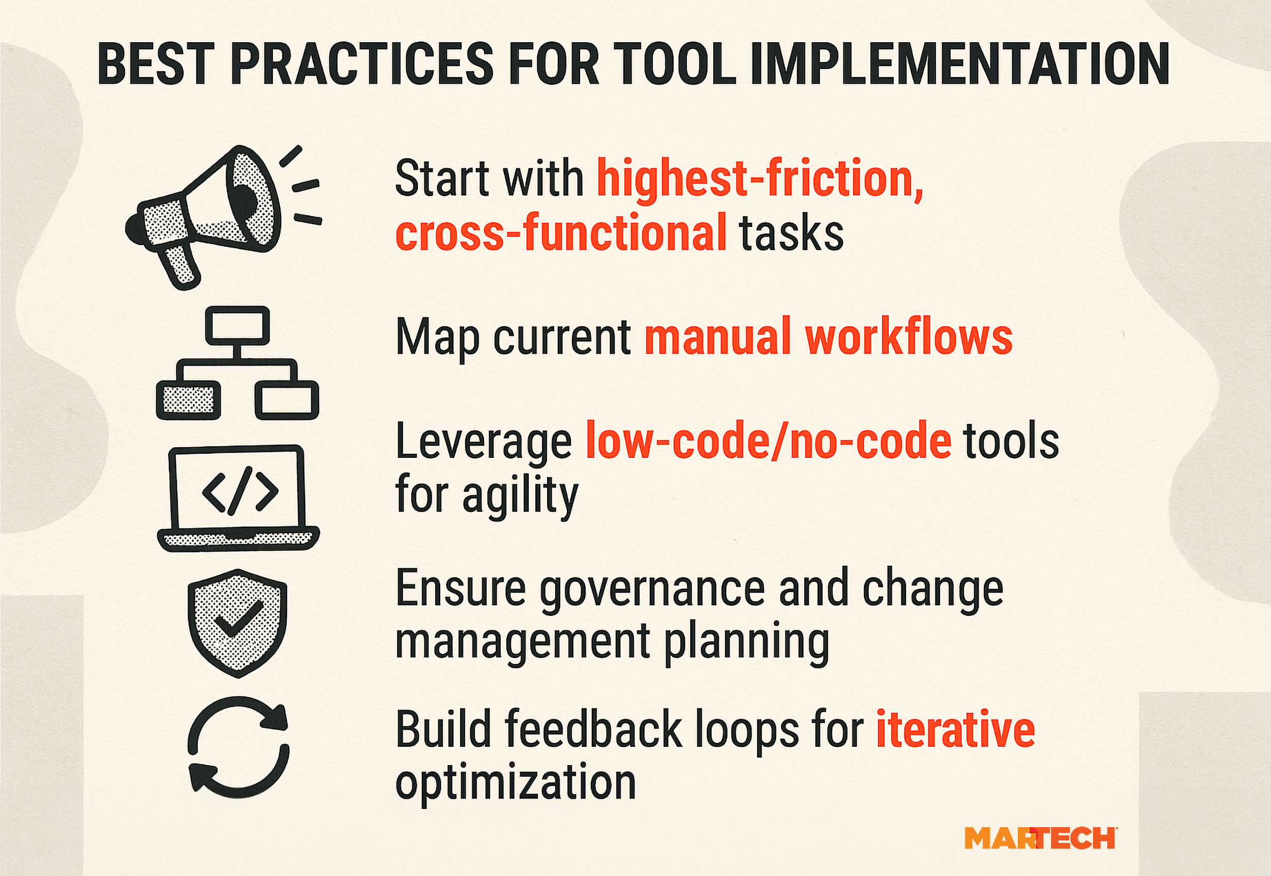 Best Practises