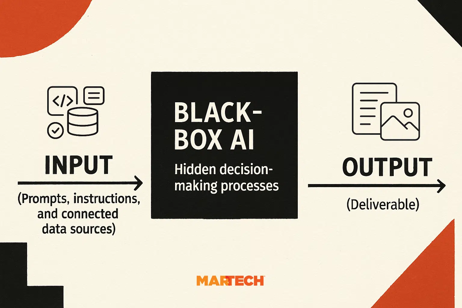 Black Box