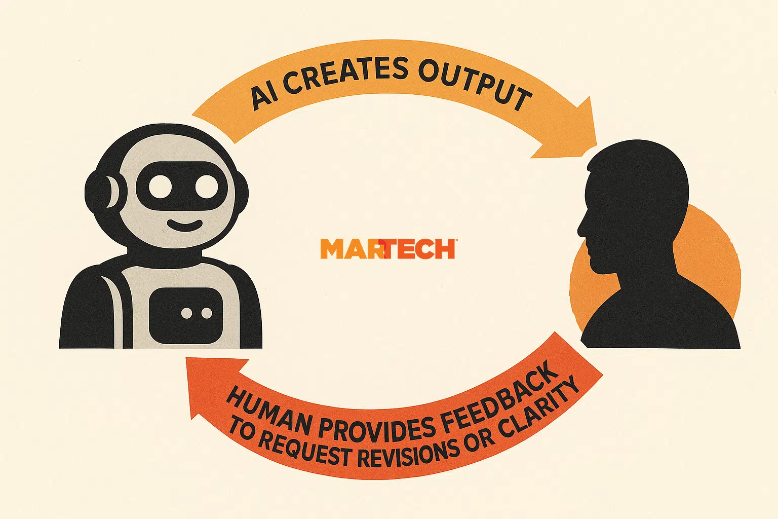 Human Feedback