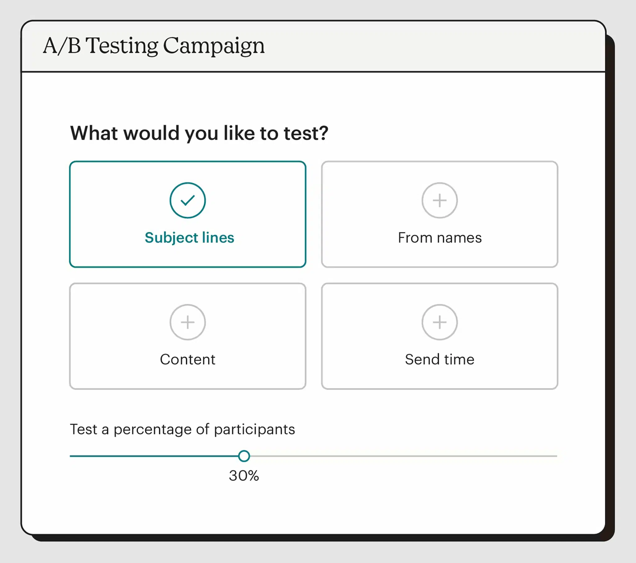 Mailchimp Ab Testing Scaled