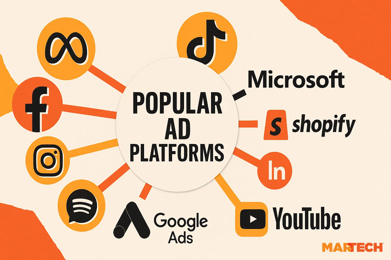 Popular Platforms