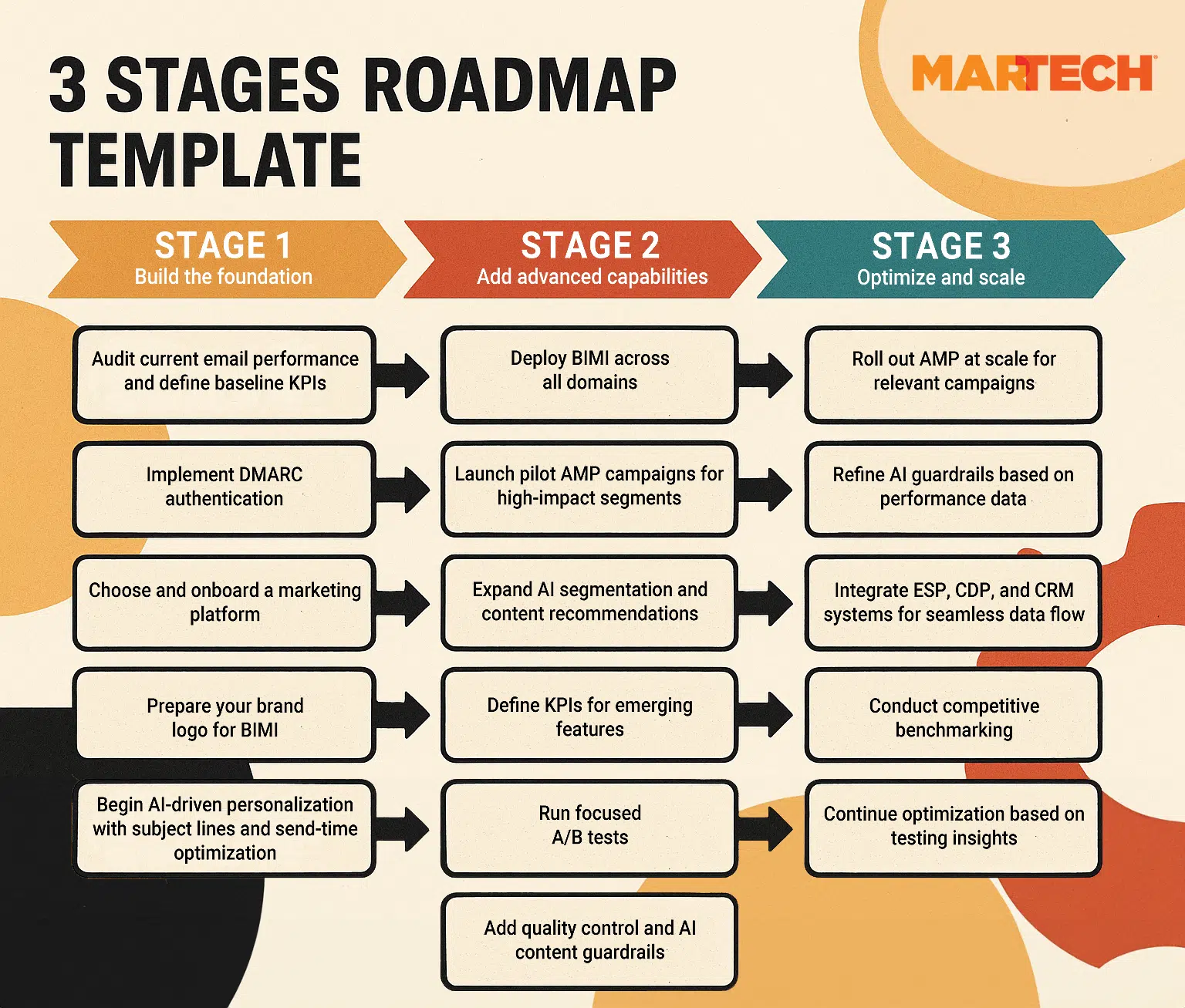 Stages Roadmap Template