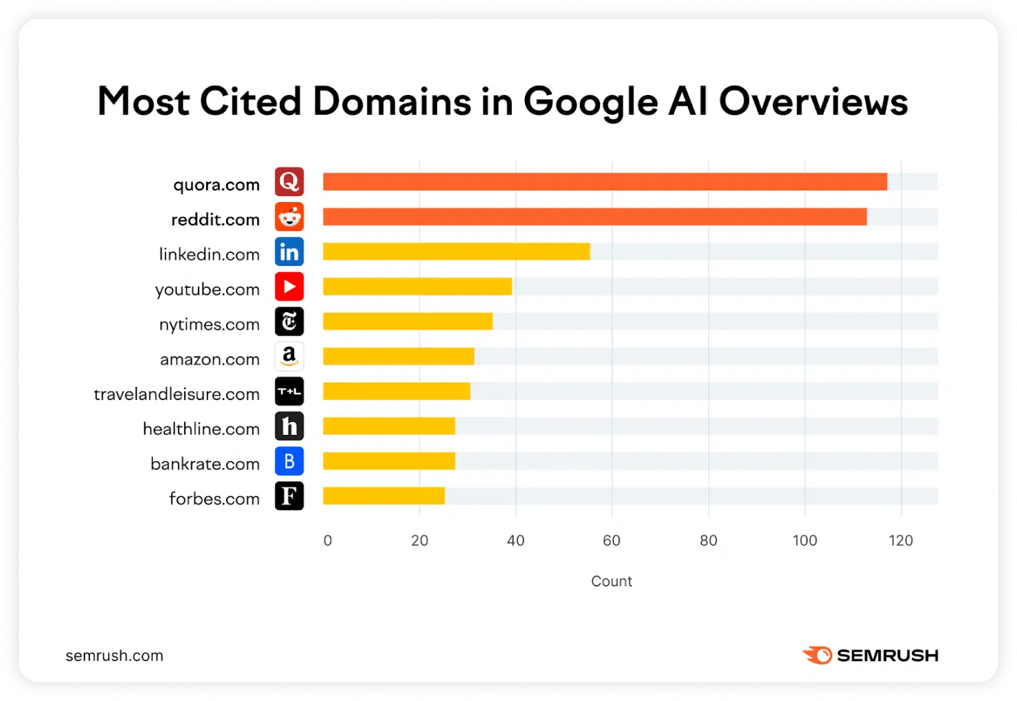 Semrush 20250814 2b