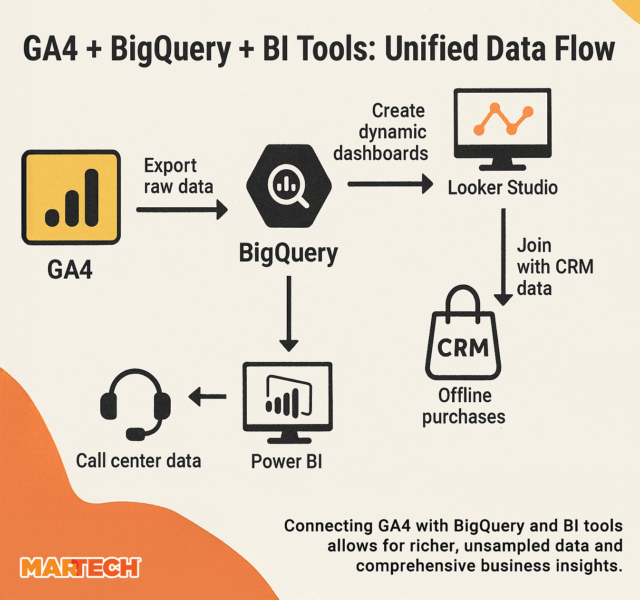 Bigquery