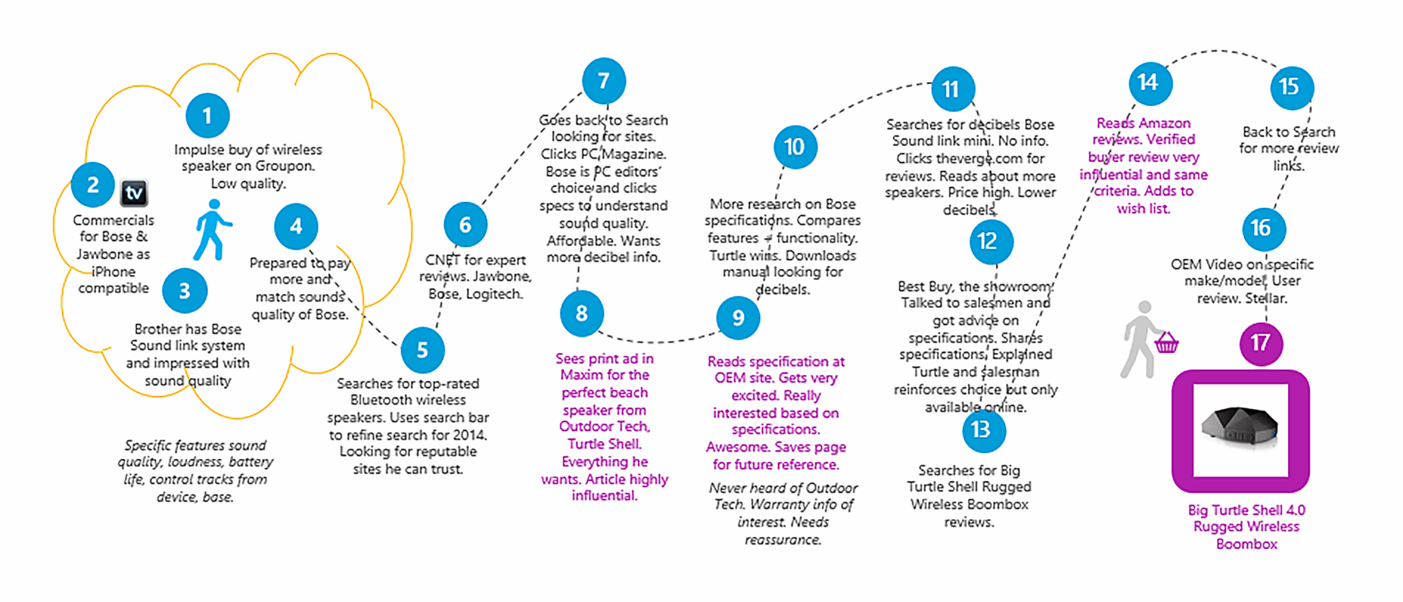 Customer Journey Mapping Scaled