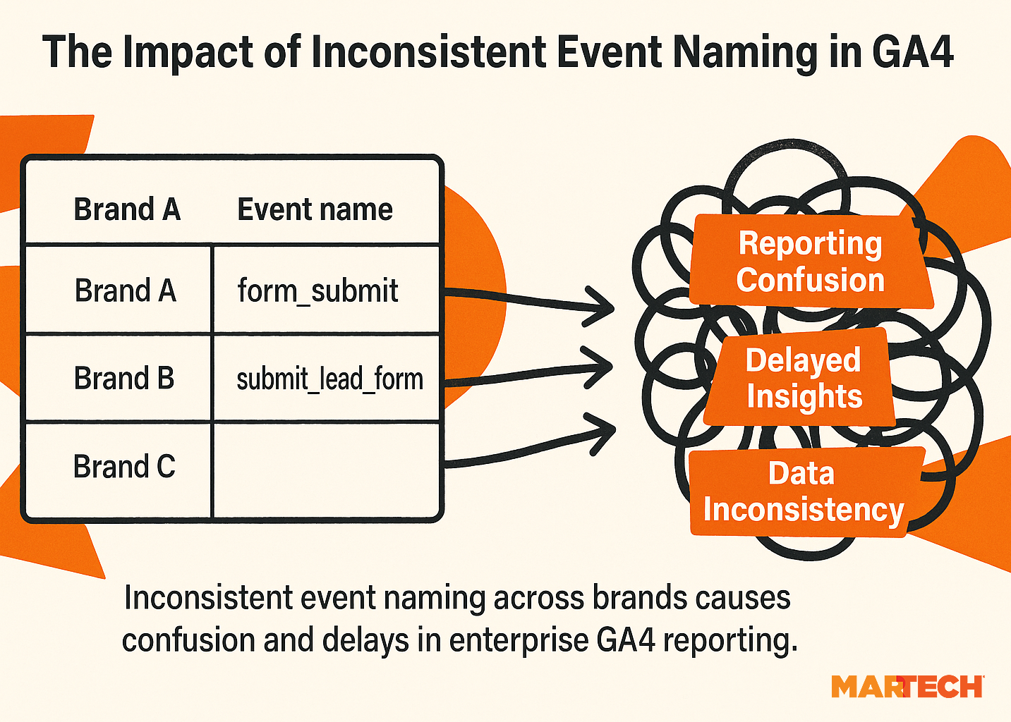 Event Naming