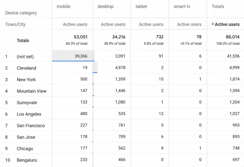 Ga4 Exploration General Free Form