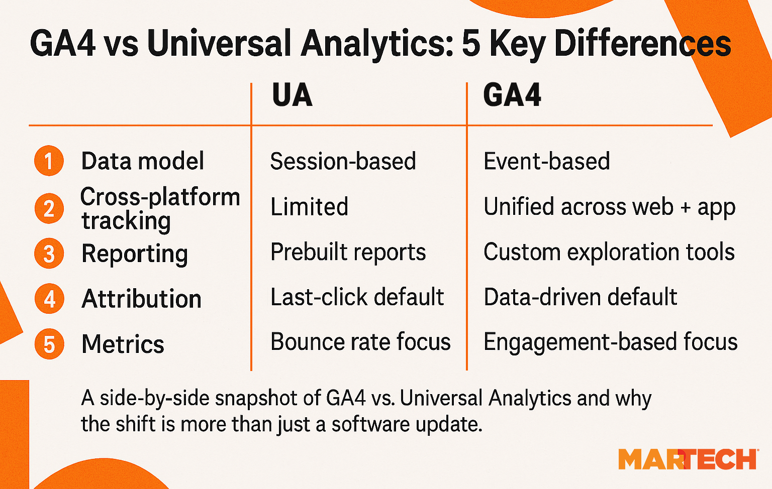 Ga4 Vs Universal