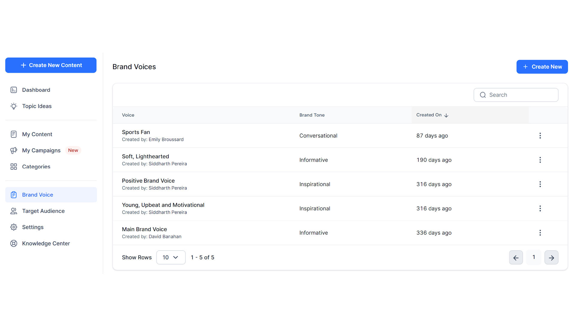 intelligence-brand-voice-01