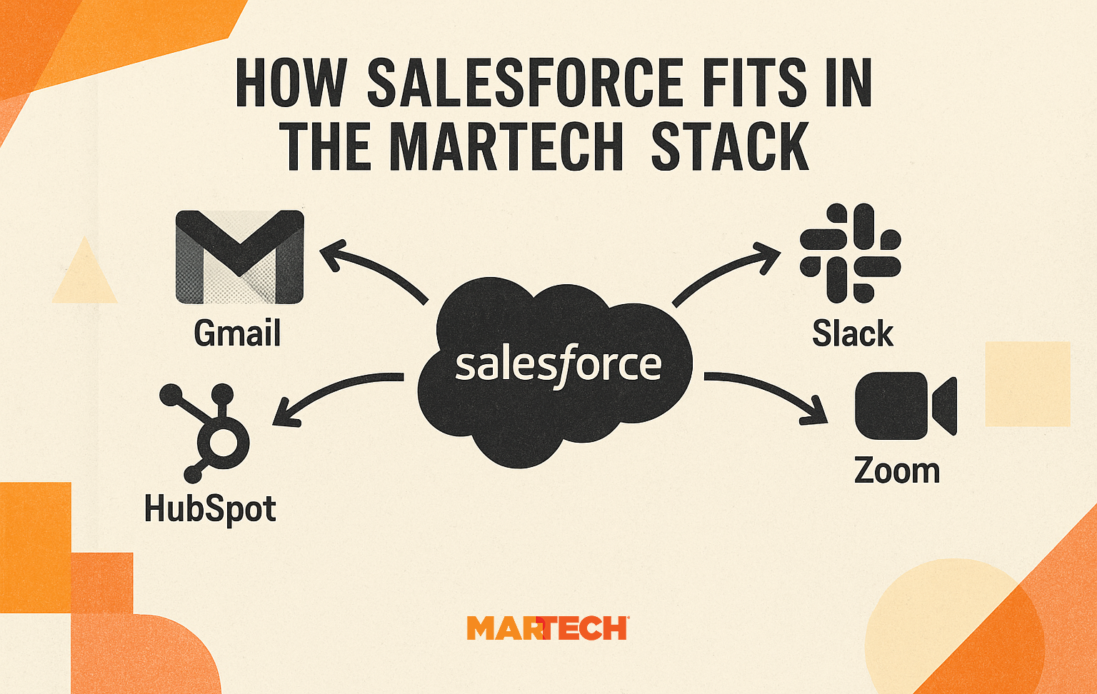 Salesforce Connections