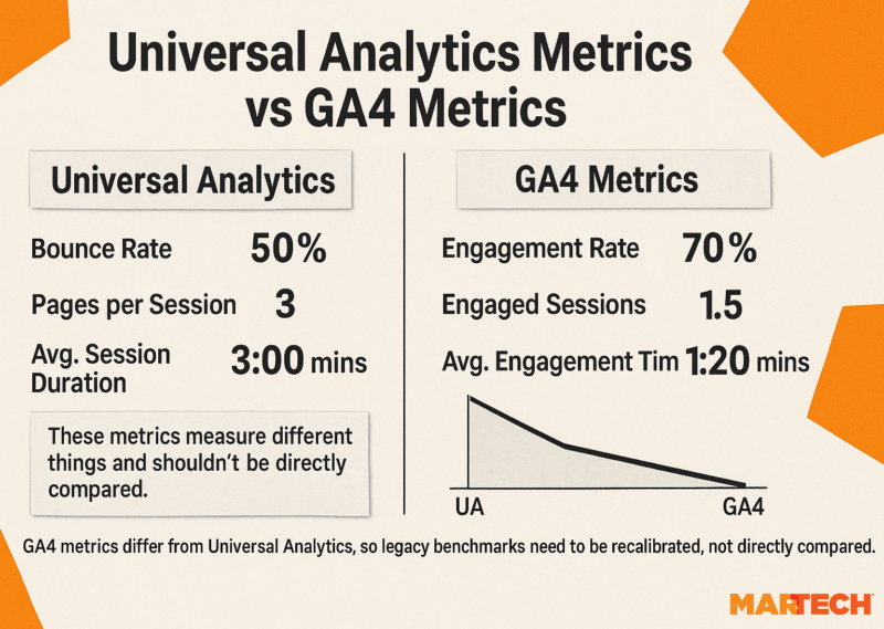 Ua Ga4