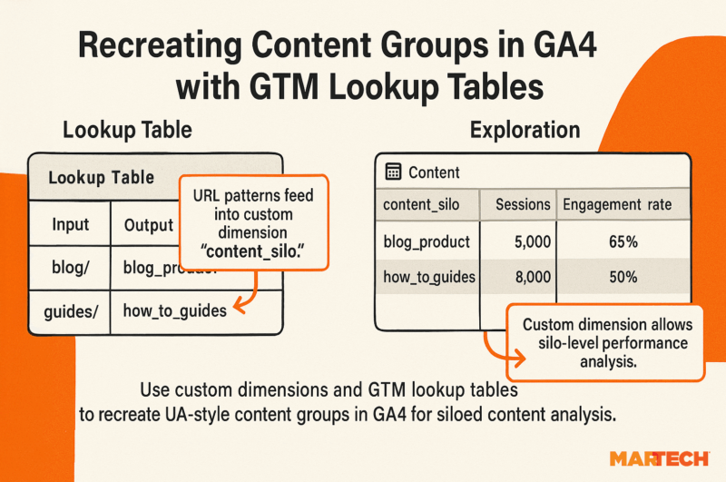 Url Patterns