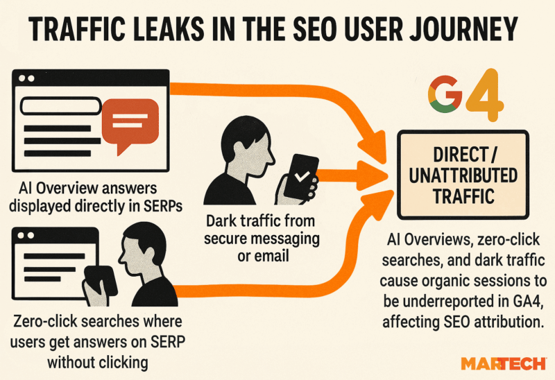 User Journey