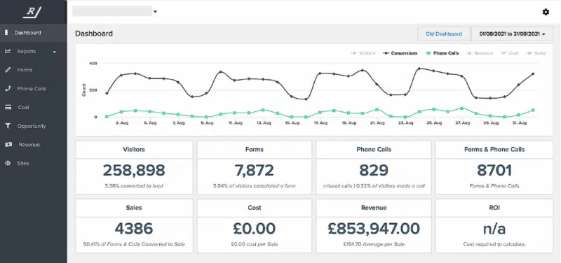 Dashboard Ruler Analytics