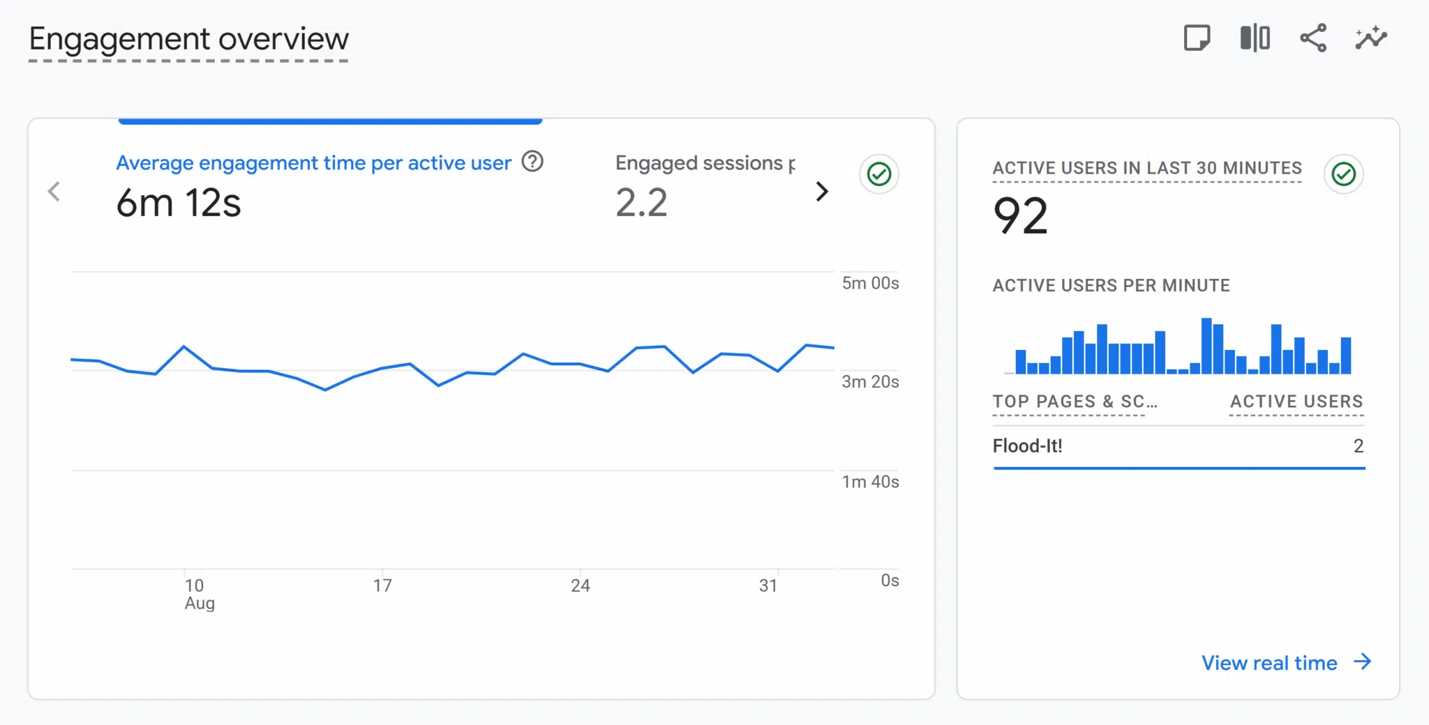 Ga4 Engagement Overview Scaled