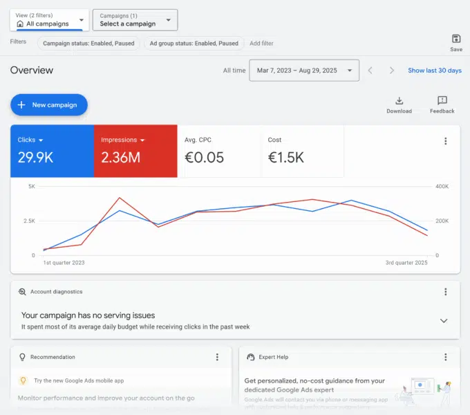 Google Ads Overview
