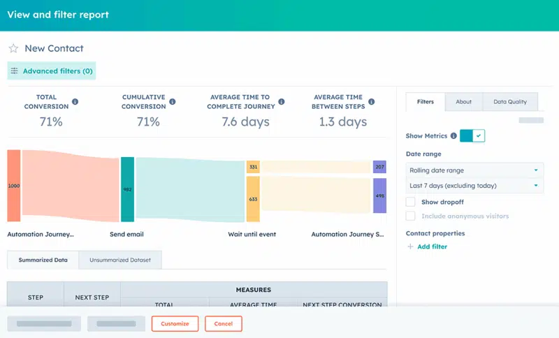 Hubspot Smart Crm Journey Reports