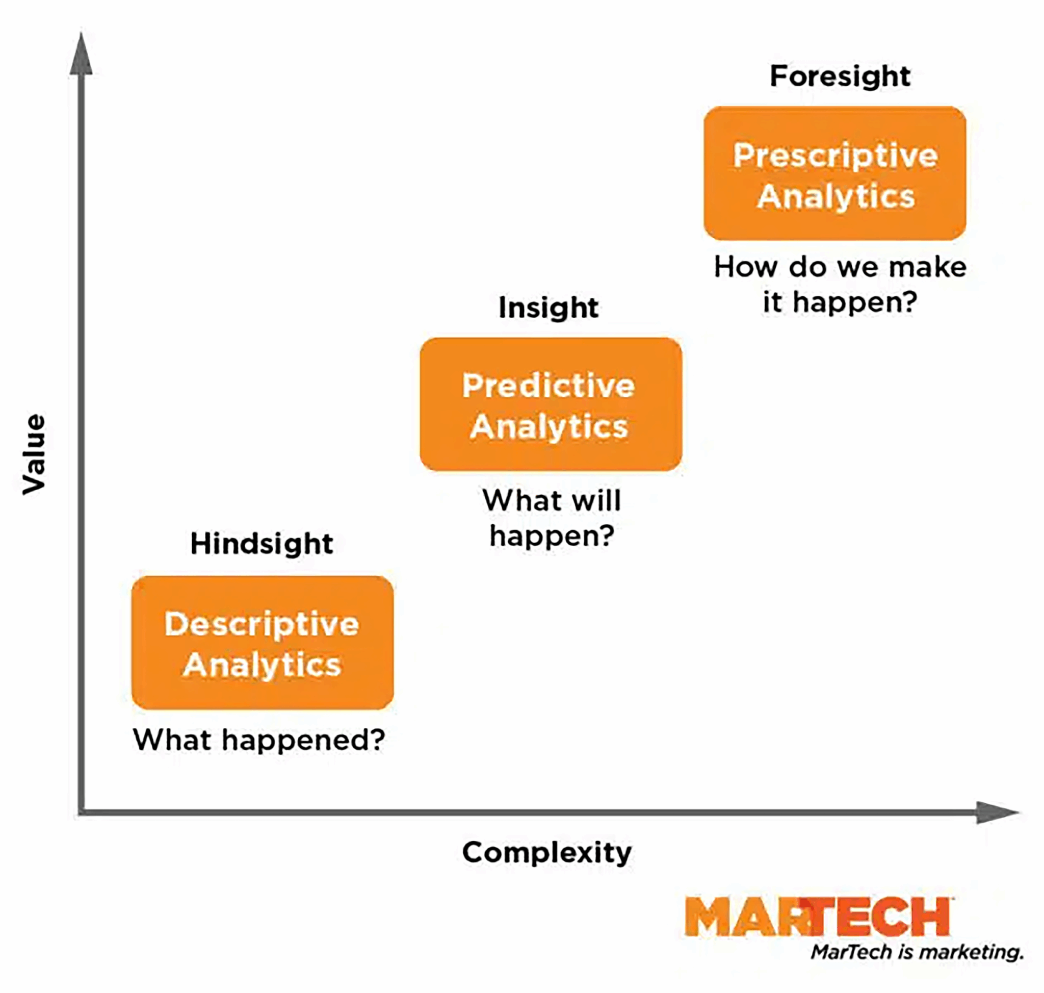 Martech Analytics Graph Scaled