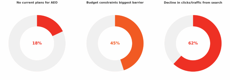 Marketers' attitudes toward AEO. 