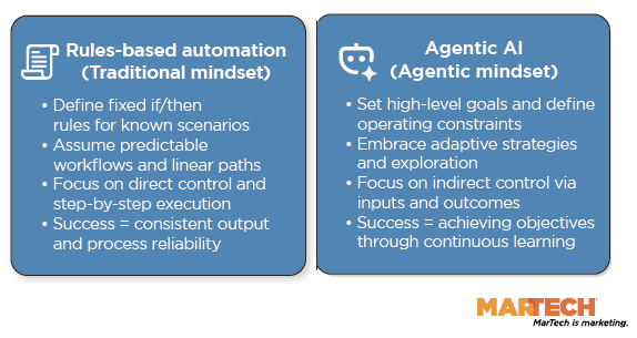 Traditional Vs Agentic Mindsets