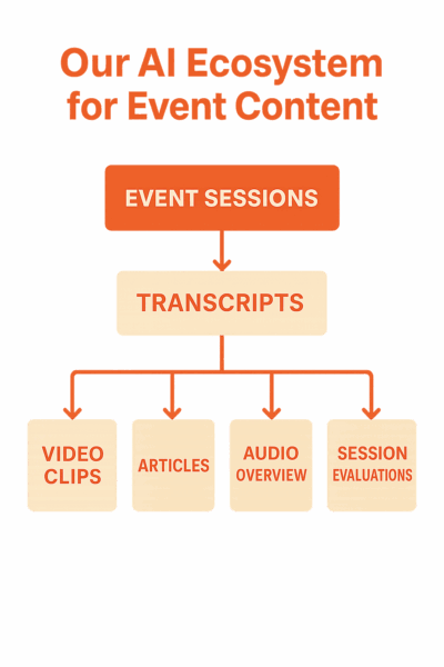 AI Ecosystem Graphic