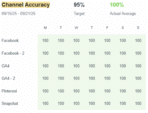 Why server-side tracking is making a comeback in the privacy-first era