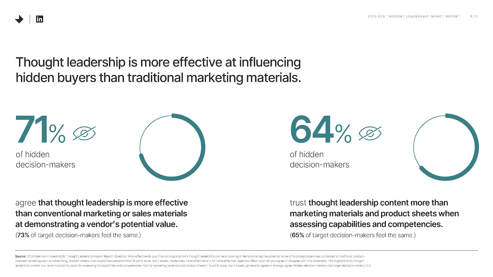 Edelman-LinkedIn, 2025 B2B Thought Leadership Impact Report. 