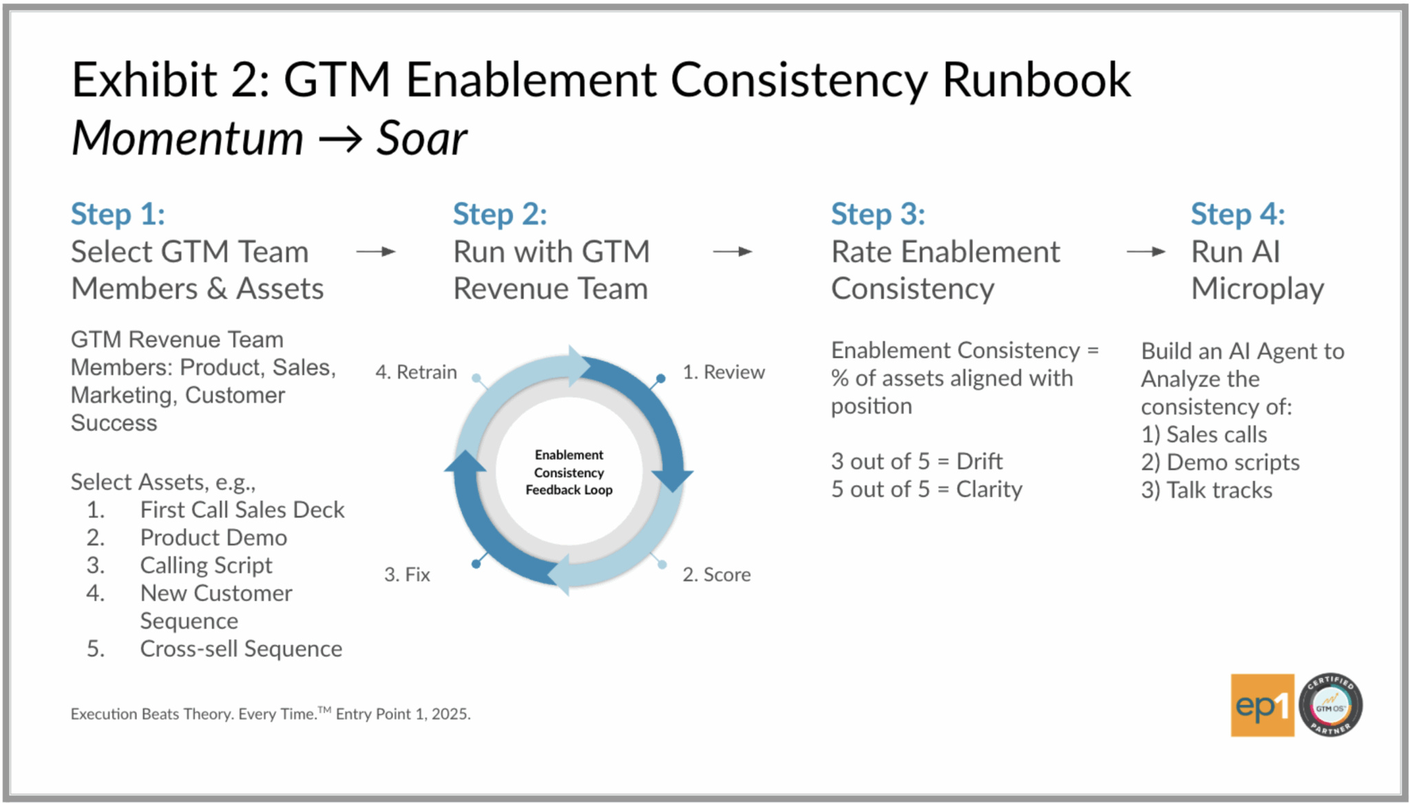Exhibit 2 - Momentum to soar