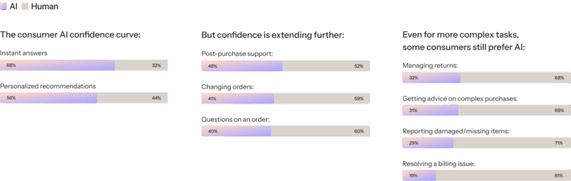 Findings from Kalviyo's AI index.