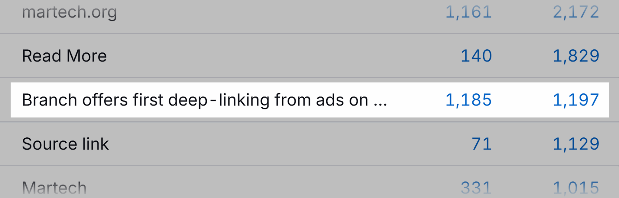 Absurdly Long Anchor Text Scaled