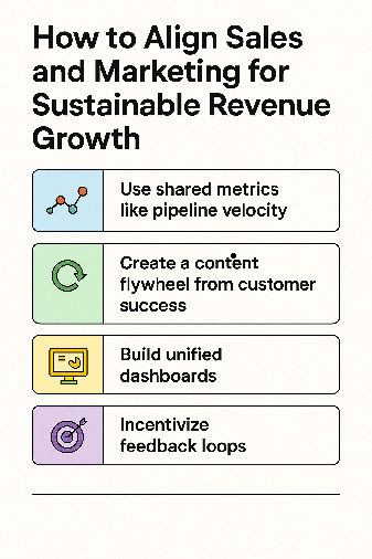 Align Sales And Marketing2