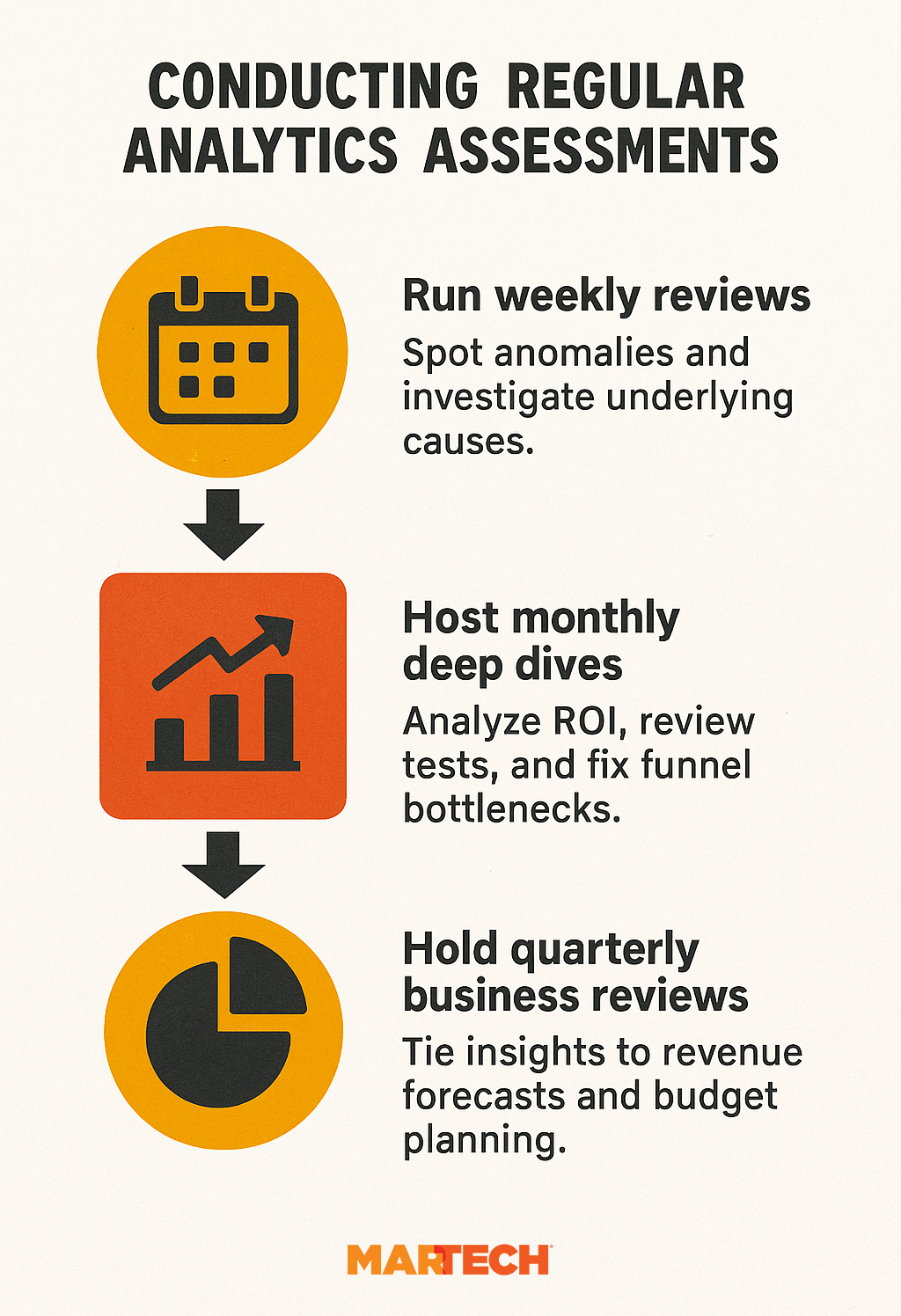 Analytics Assessments