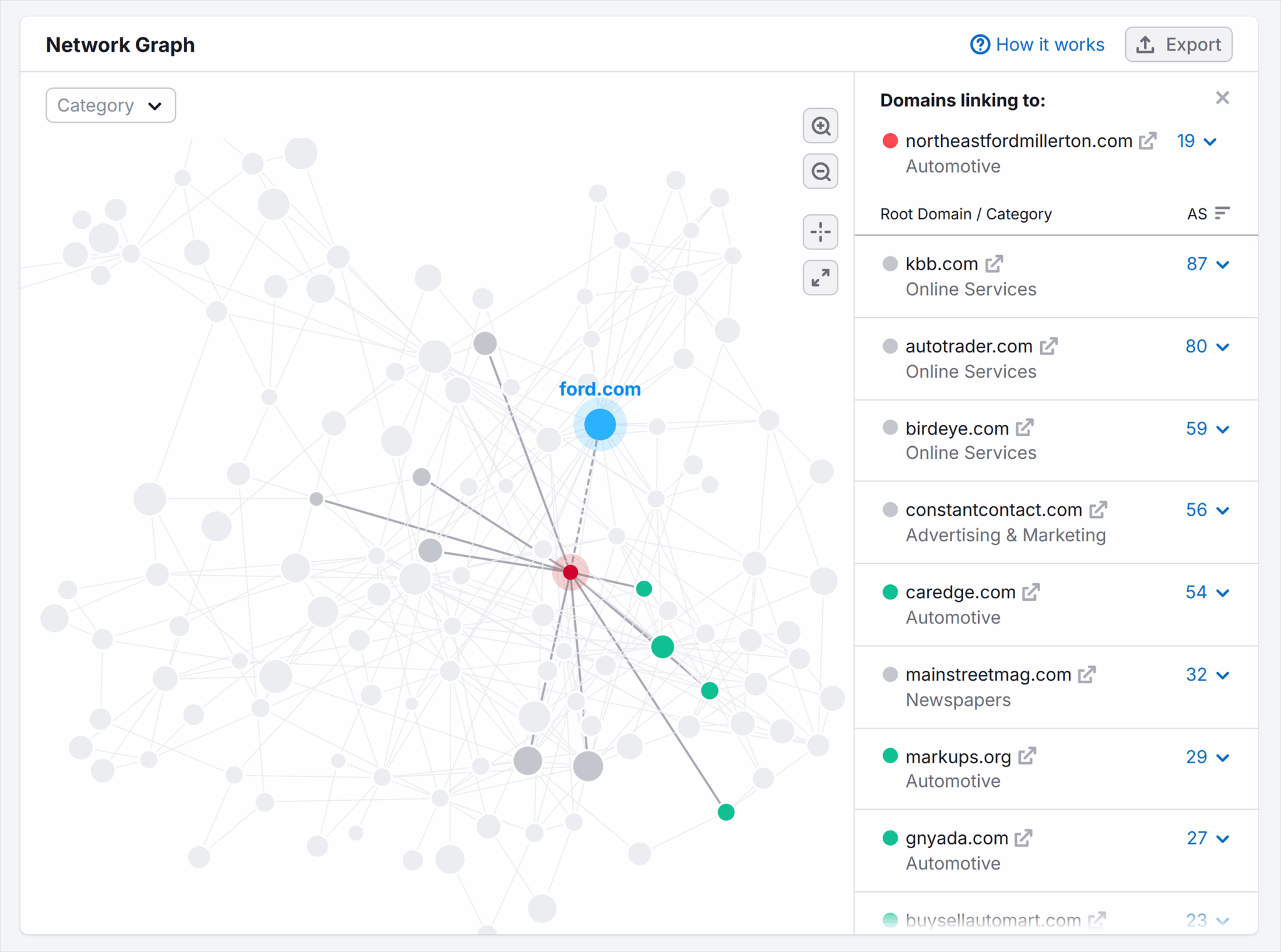 Backlink Analytics Ford Network Graph Scaled