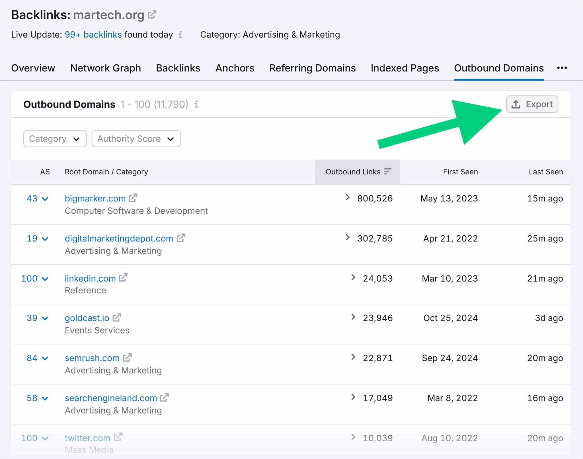 Backlink Analytics Martech Outbound Domains Export Scaled