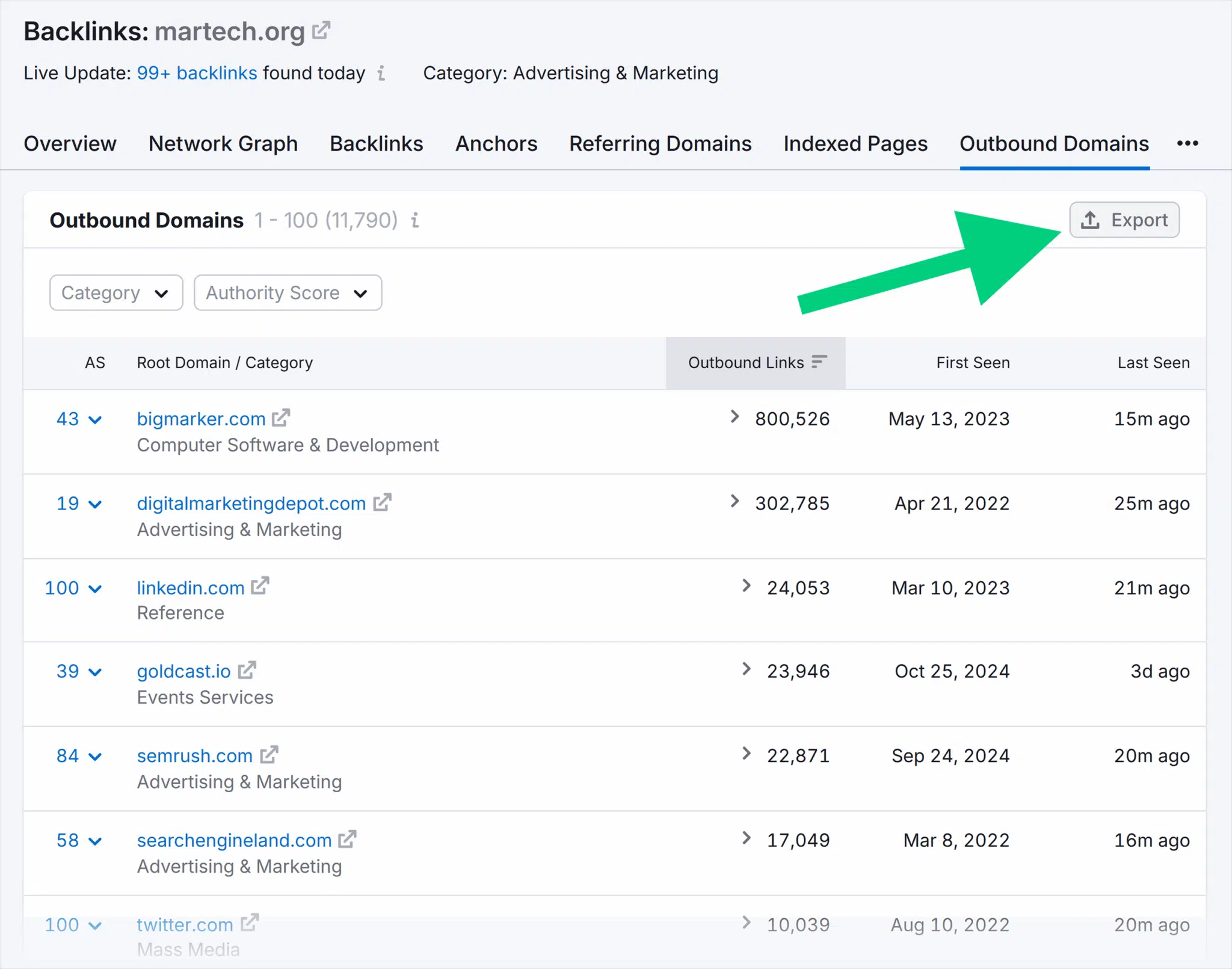 Backlink Analytics Martech Outbound Domains Export Scaled