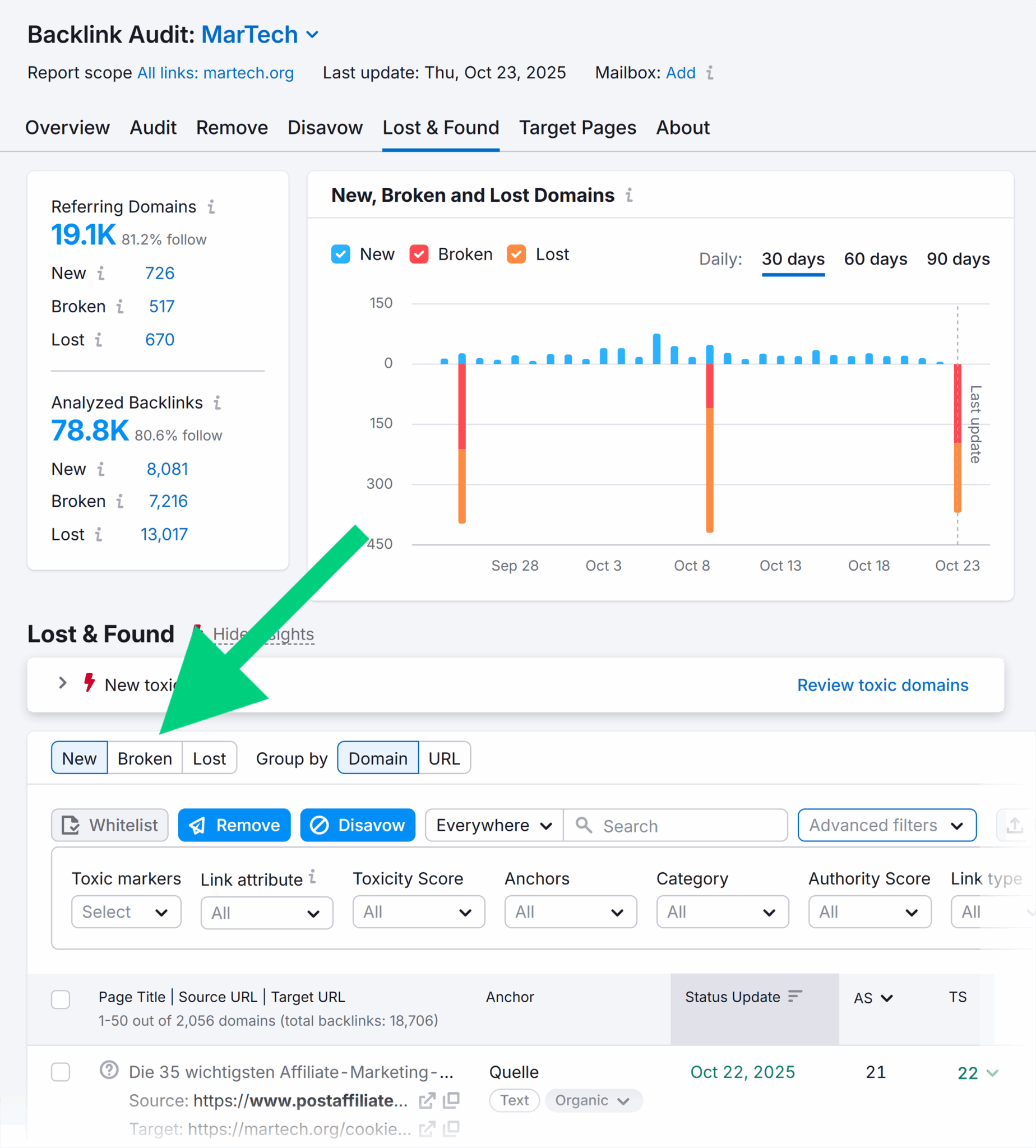 Backlink Audit Martech Lost And Found Scaled