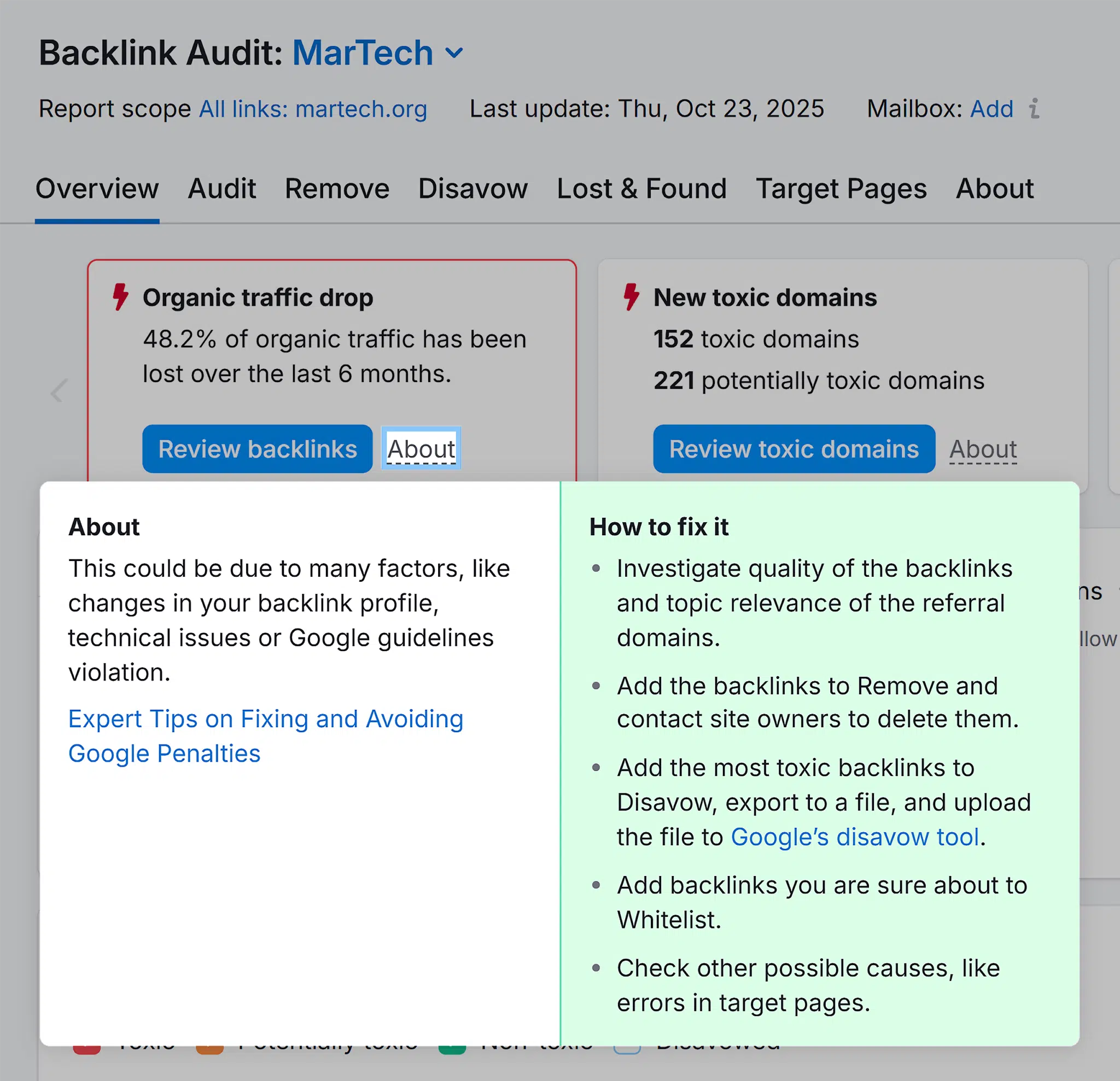 Backlink Audit Martech Organic Traffic Drop About Scaled