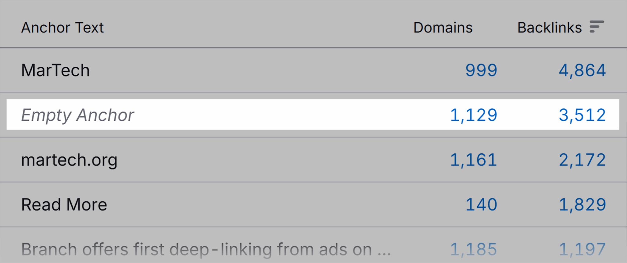 Backlink Audit Martech Overview Top Empty Anchor Text Scaled