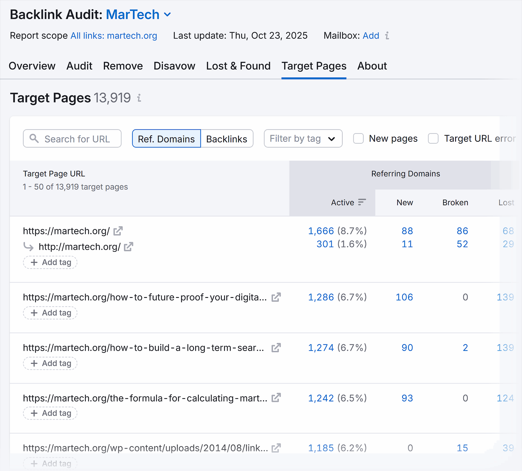 Backlink Audit Martech Target Pages Scaled