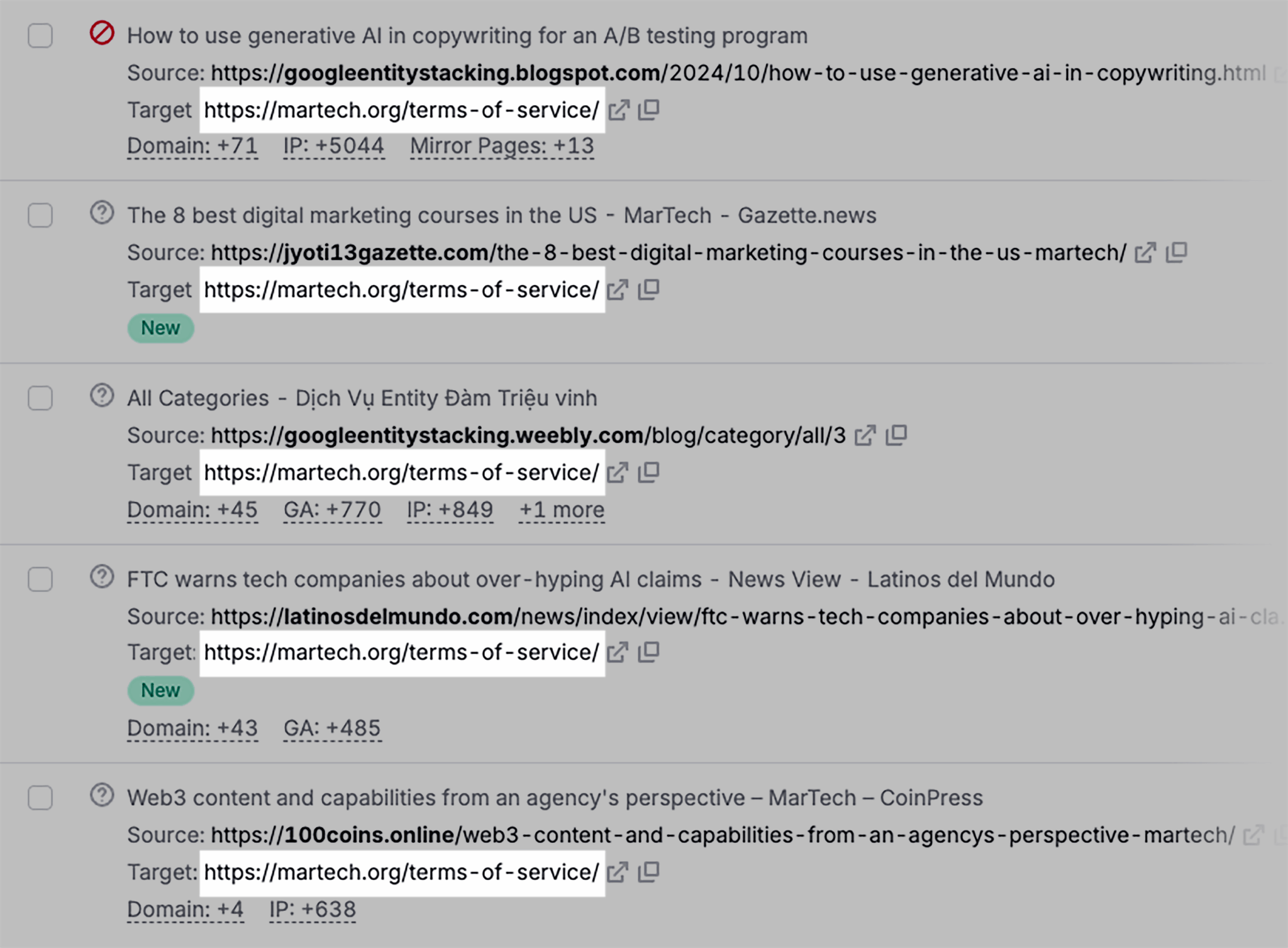 Backlink Audit Report Filtered By Anchor Text Scaled