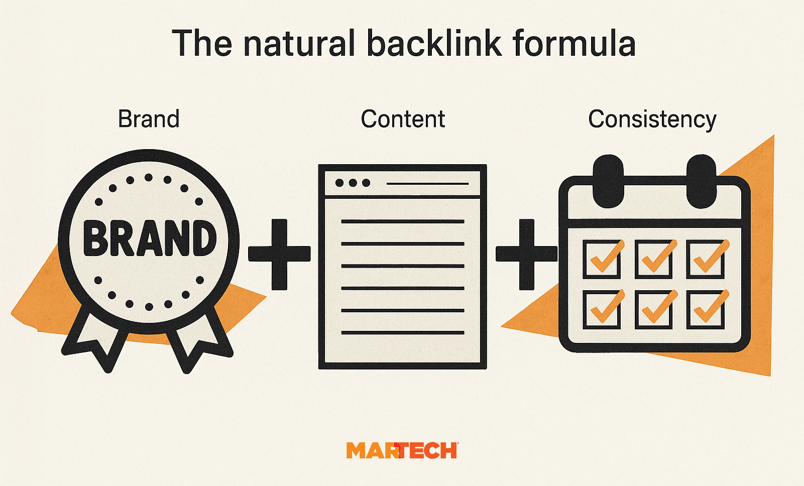 Backlink Formula