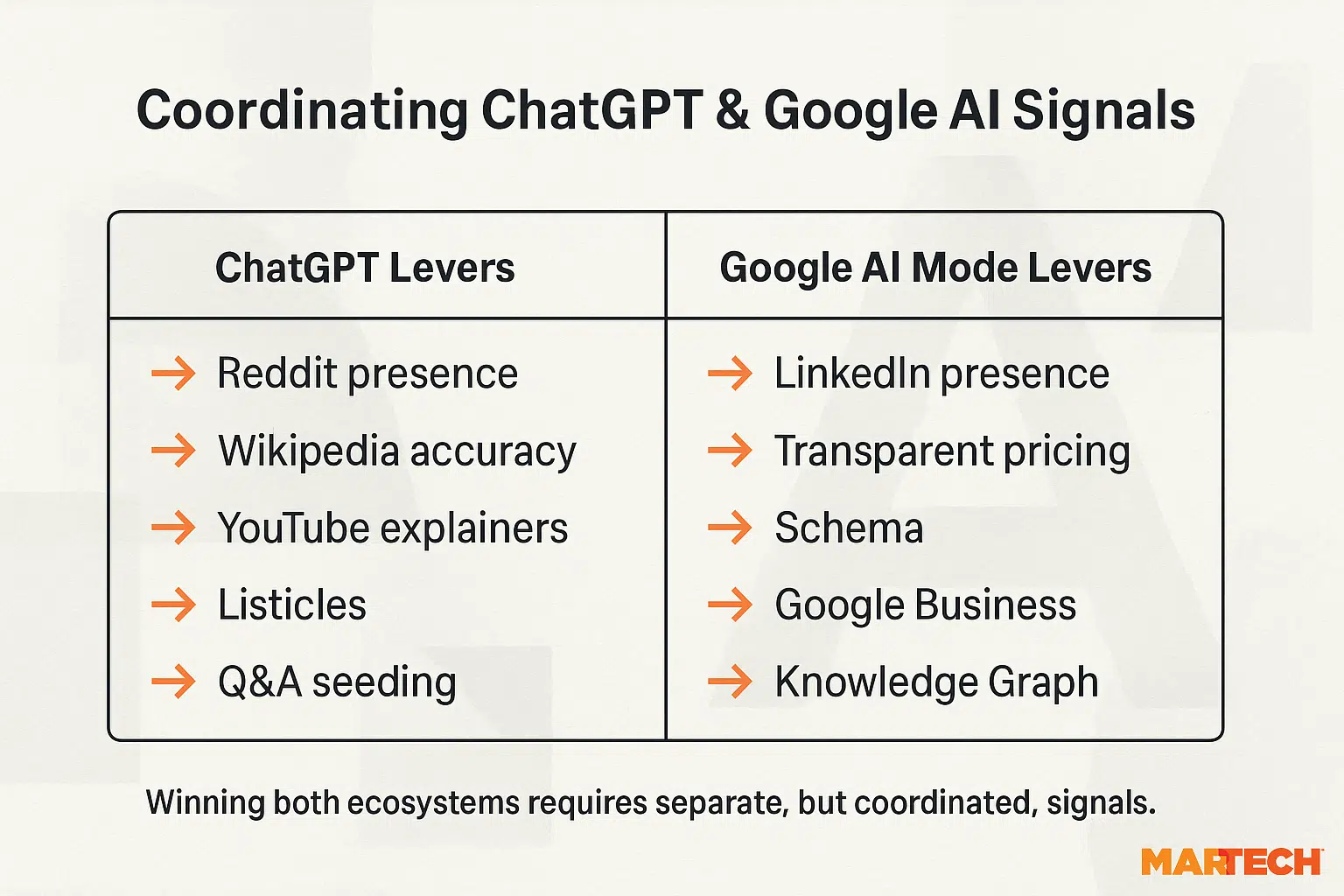 Chatgpt Google