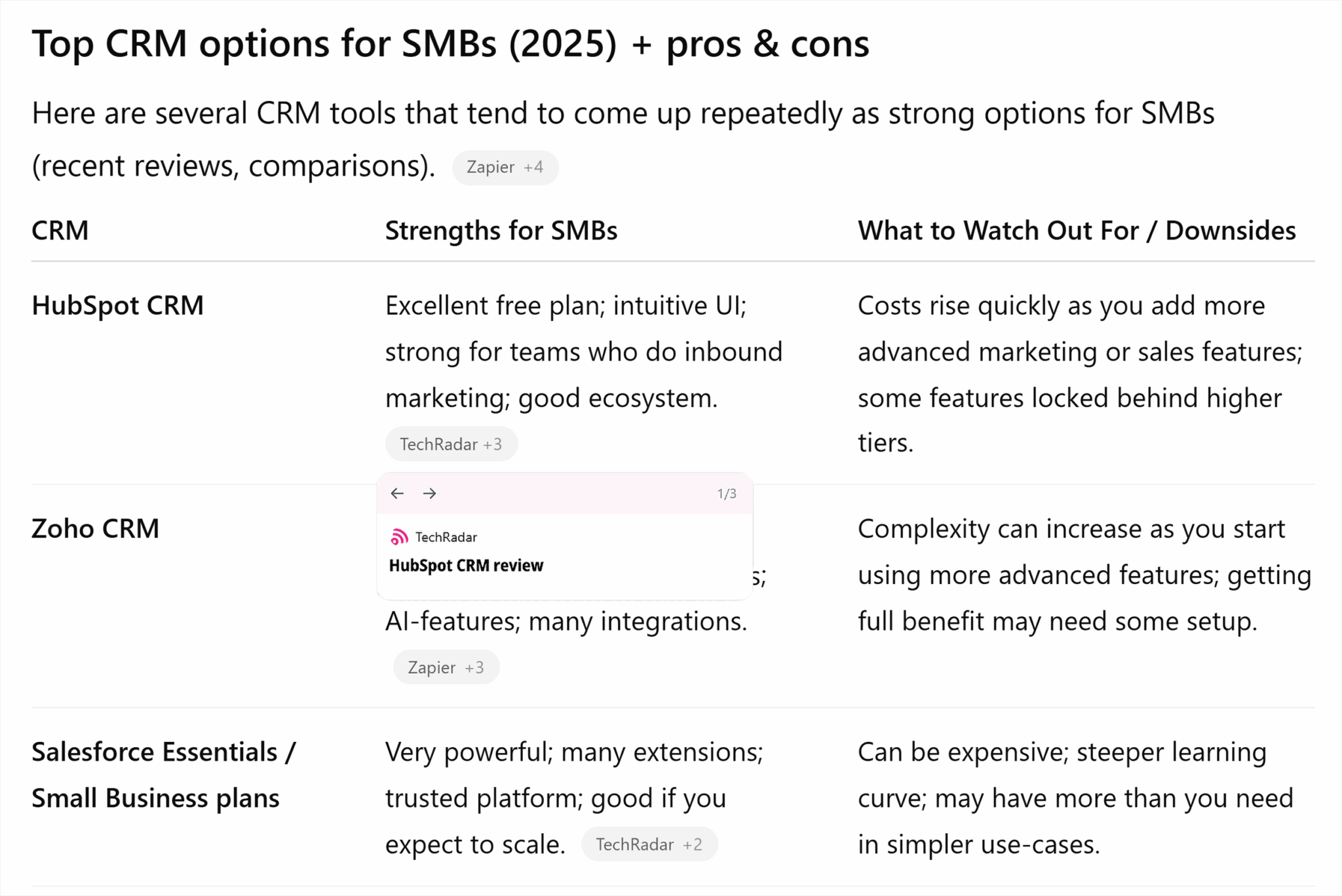 Chatgpt Top Crm Options For Smb Hubspot Techradar Review Scaled